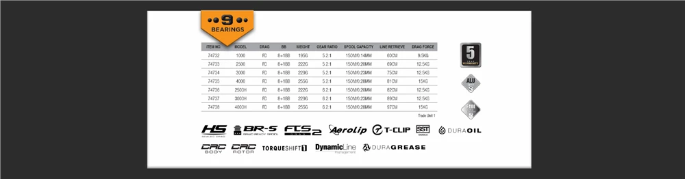 Savage Gear SG6 Reel - 1000 - Image 8