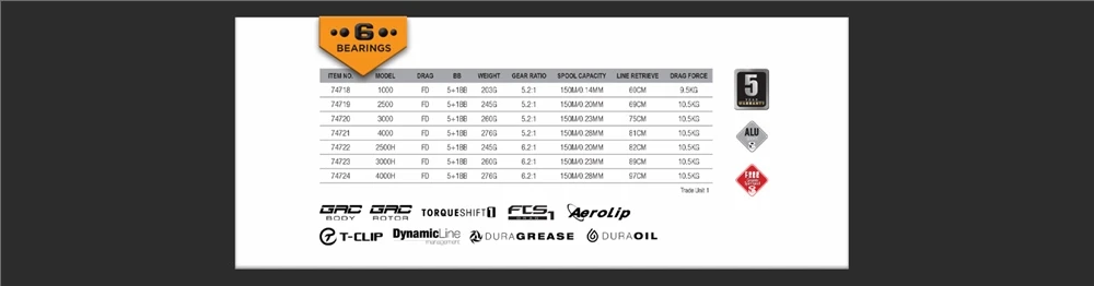 Savage Gear SG2 Spinning Reel - 1000 - Image 2